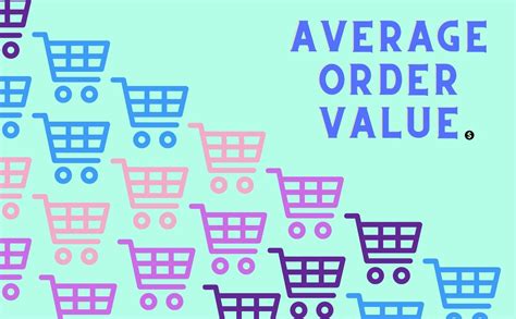 What is Average Order Value (AOV) and How to Calculate It.